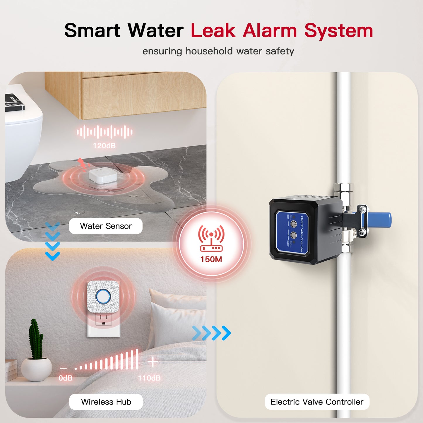 BestHomeSecuritys Smart Water Leak Detector & Automatic Shut-Off Valve Kit – Protect Your Home with Real-Time Alerts and Long Battery Life