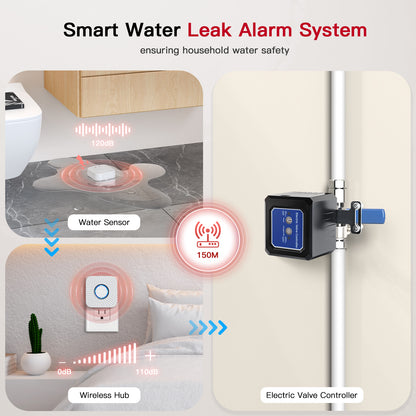 BestHomeSecuritys Smart Water Leak Detector & Automatic Shut-Off Valve Kit – Protect Your Home with Real-Time Alerts and Long Battery Life